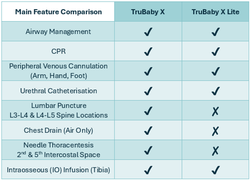 A comparison of TruCorp's TruBaby X and the new TruBaby X Lite